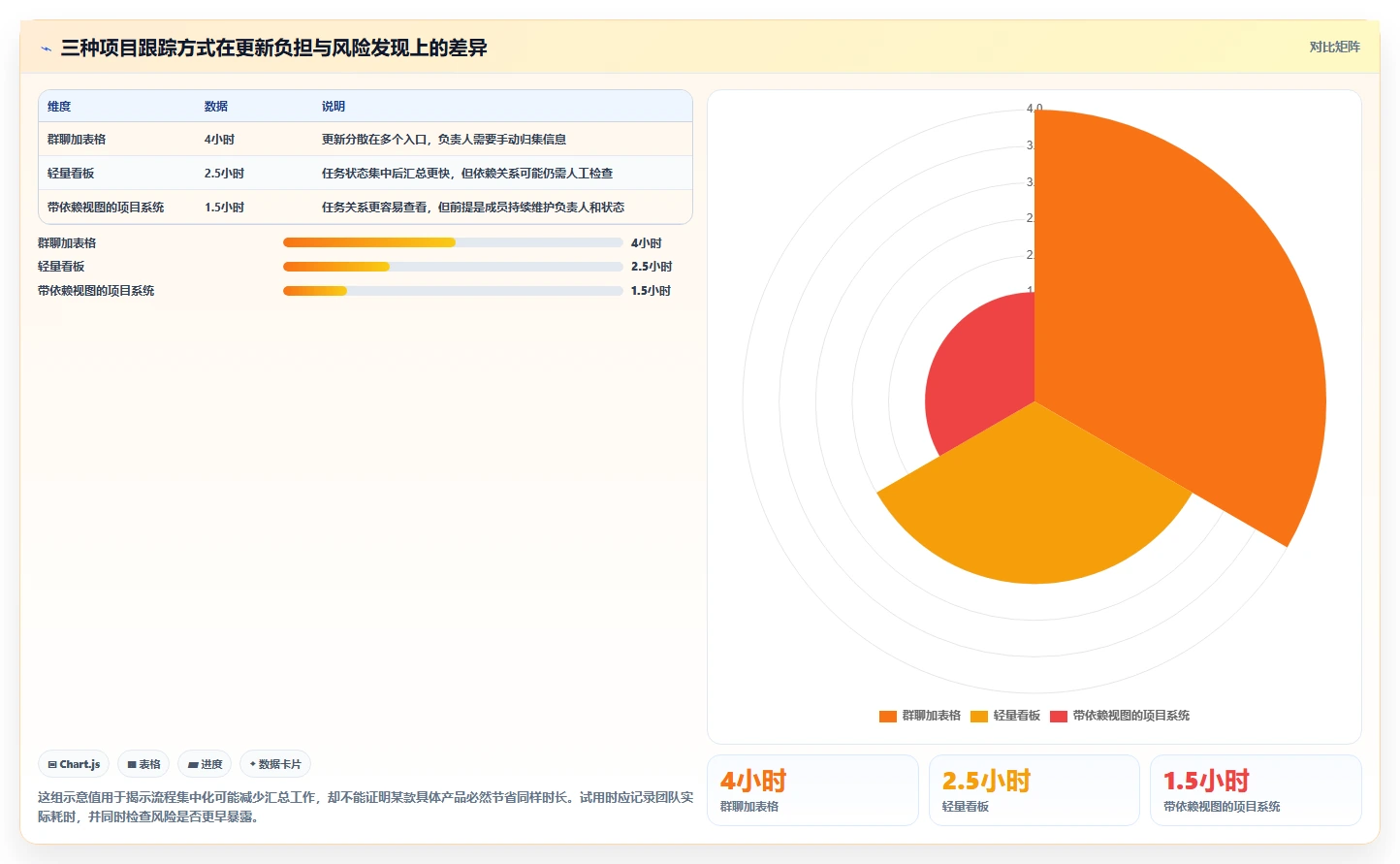 项目管理软件工具盘点:2026 年最热门的 6 款工具