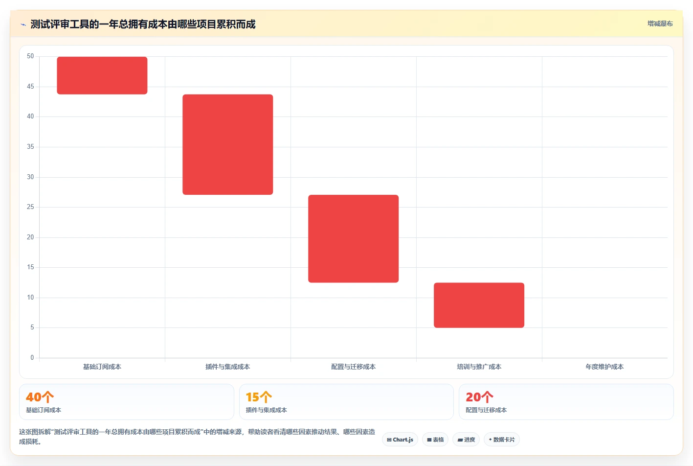 项目管理新趋势:2026年不可错过的5大测试评审工具对比