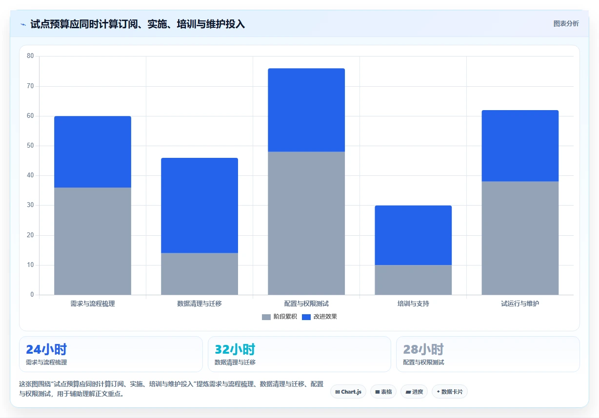 项目管理新趋势:2026年最受欢迎的5大计划定制软件工具