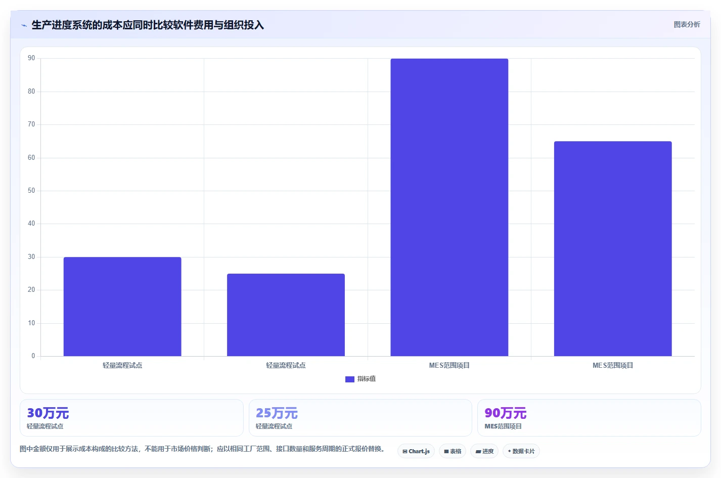 提升研发效率:2026年不可错过的5款生产进度回复系统推荐