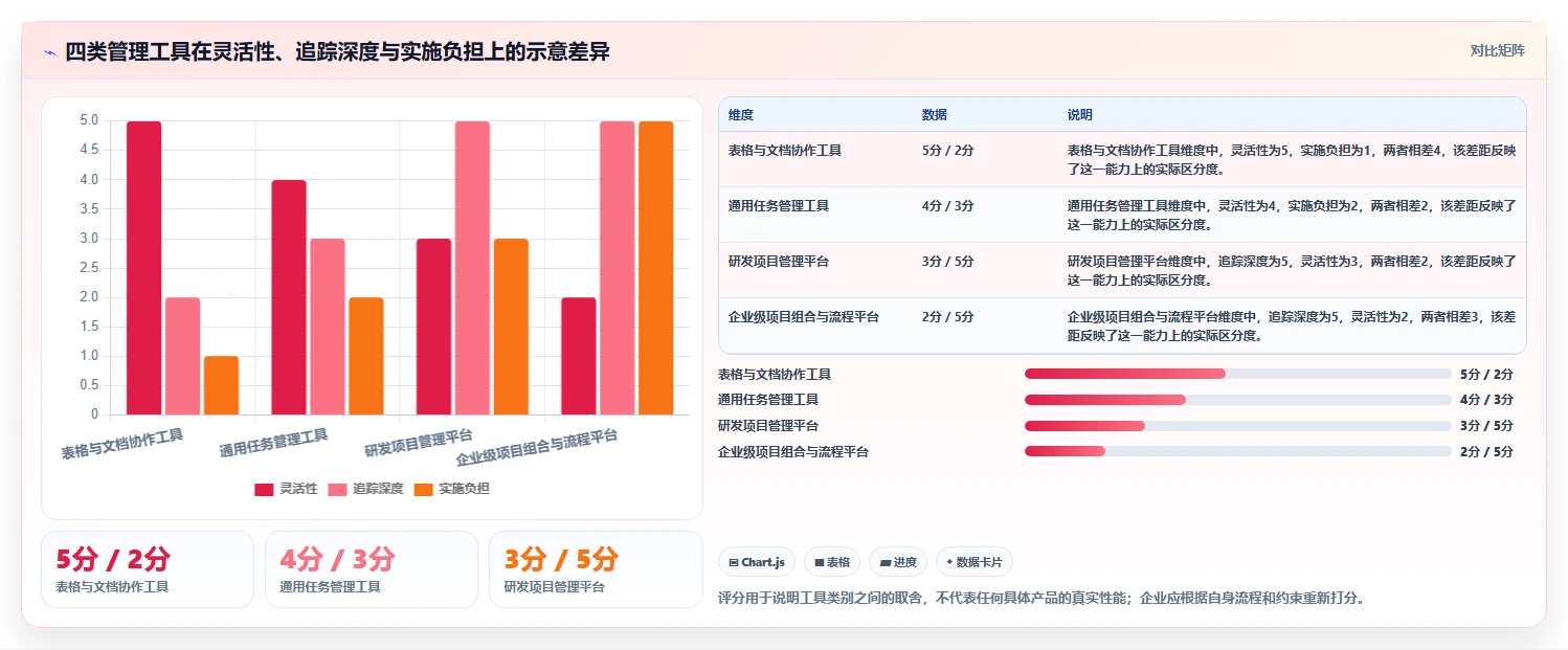 2026年项目管理革新：6大节点与处理事项及节点文件工具全面对比