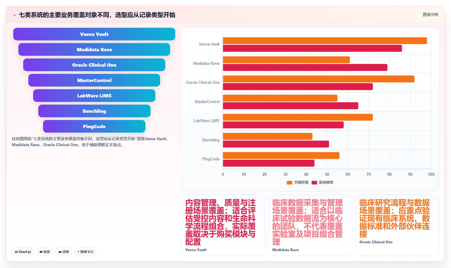 项目经理必看：2026年7款热门医药研发类管理系统功能详解