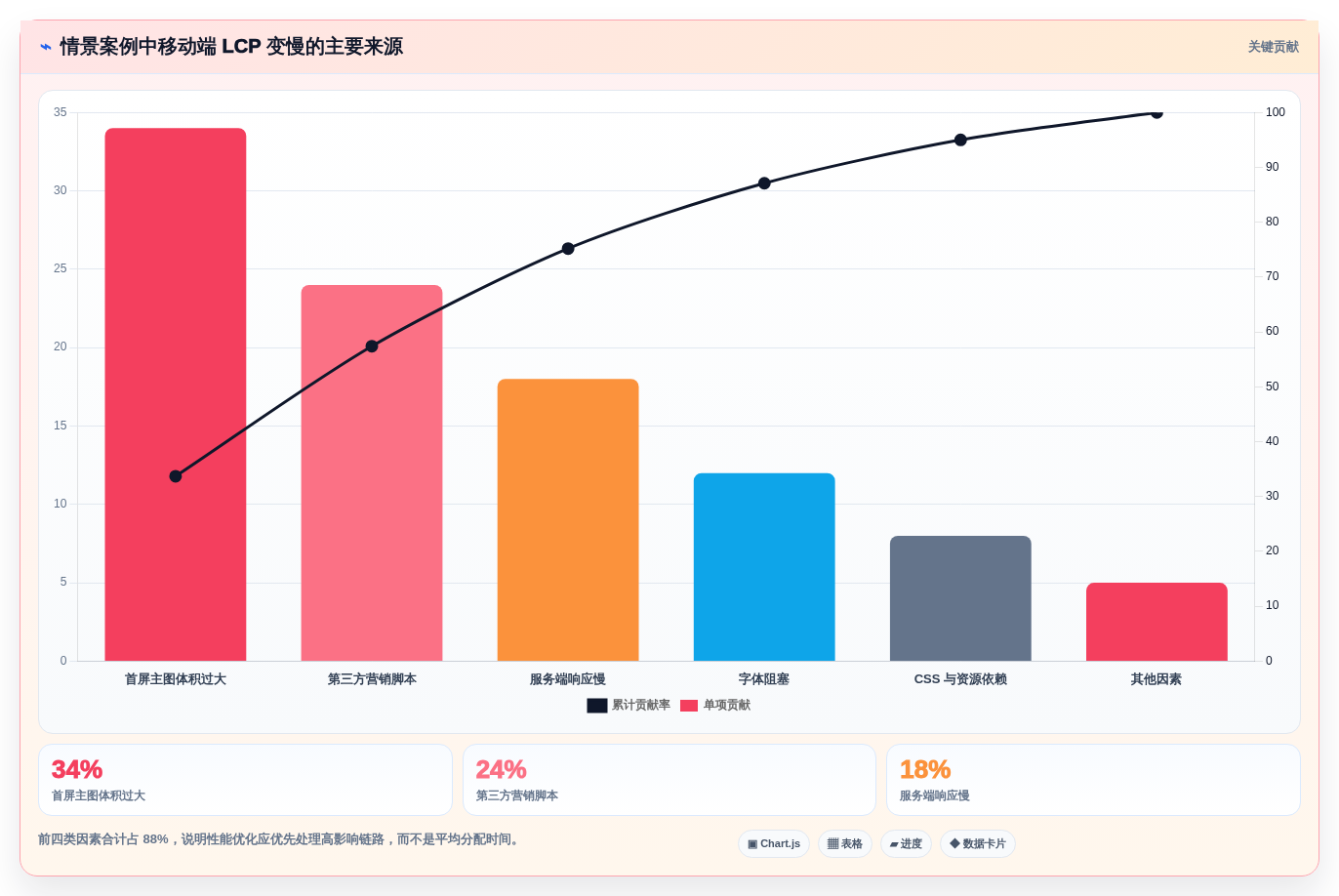 提升网站性能的秘密武器:2026年7款热门web性能测试工具盘点