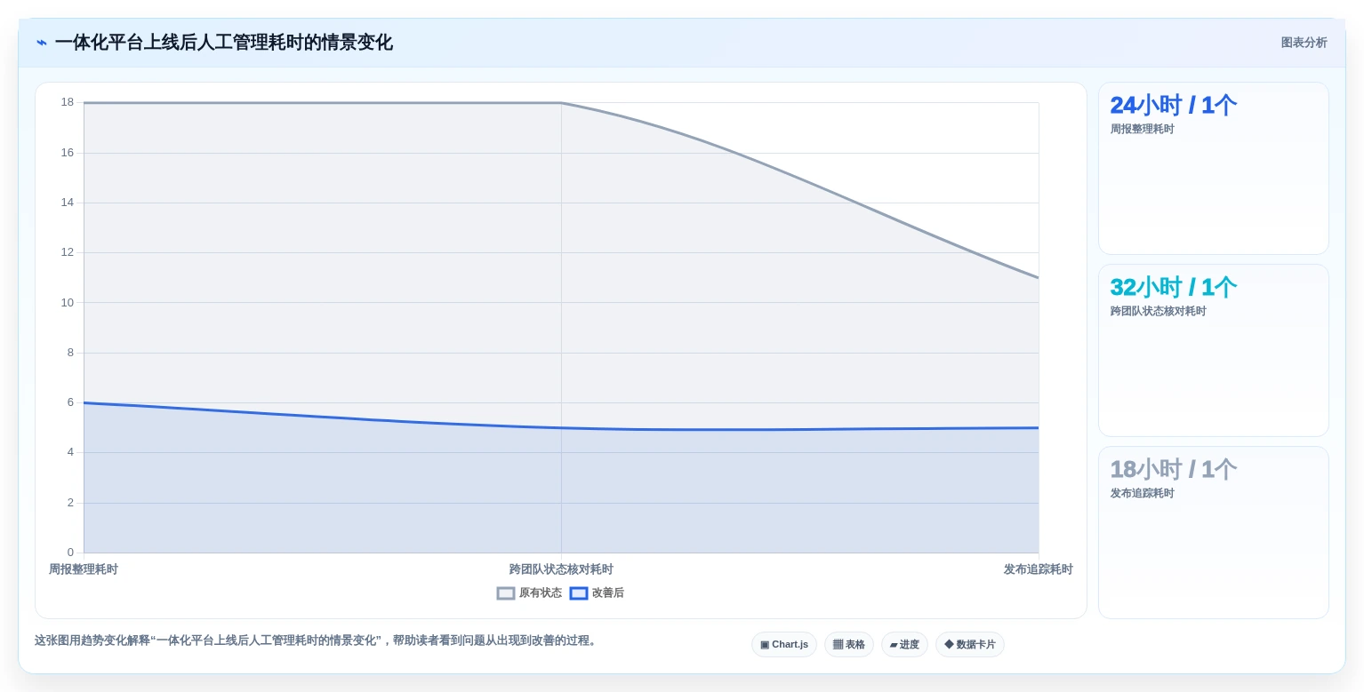 项目管理新趋势:2026年最值得投资的5款一体化研发管理平台
