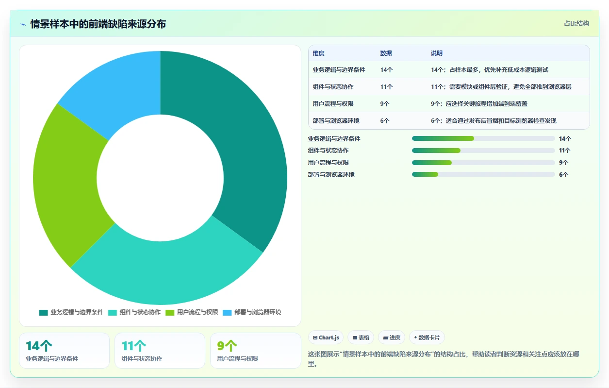 前端自动化测试工具选型指南：2026年不可错过的5大利器