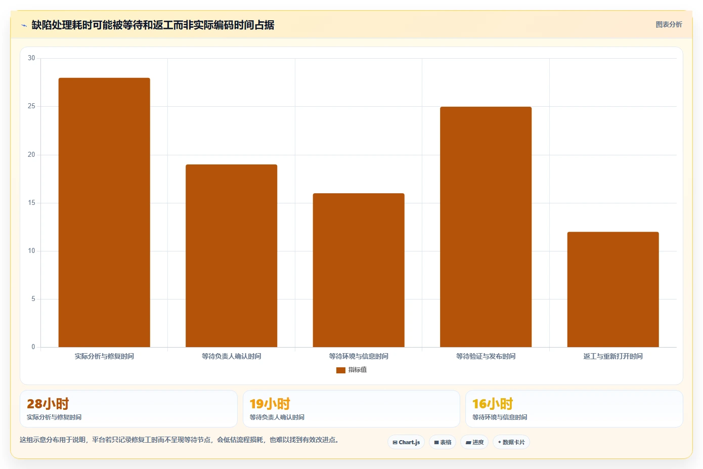 打造高效研发团队：2026年软件缺陷管理平台选型指南