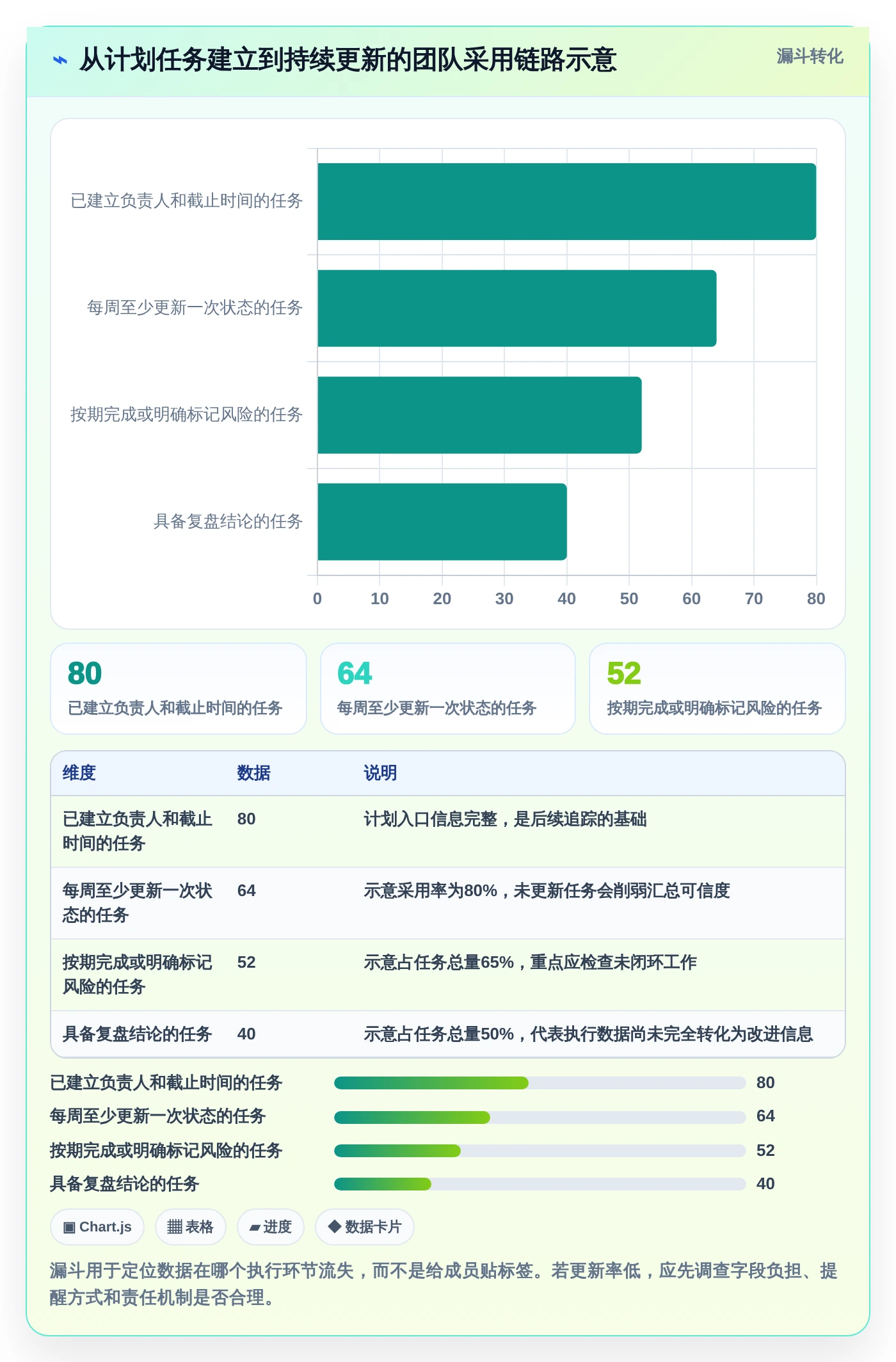 2026年效率之选:6款顶级做计划表的办公软件全面对比