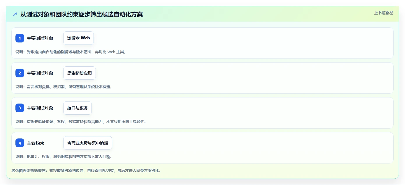 捷科自动化测试工具对比：2026年如何为你的项目选择最佳方案？