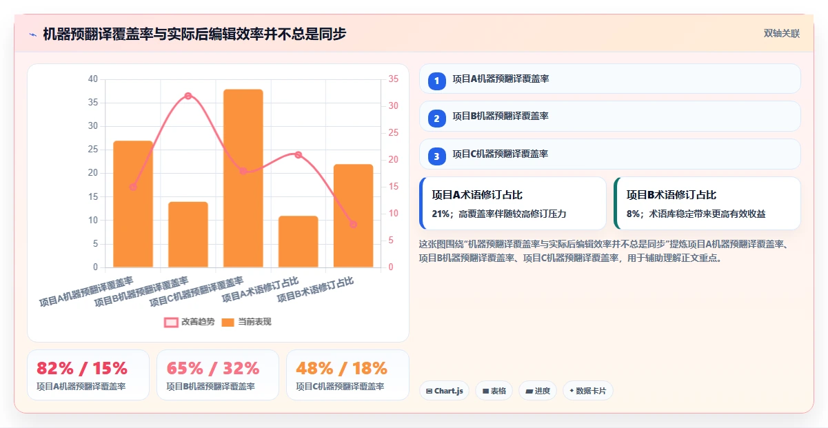 翻译项目管理升级指南:2026年7大翻译行业文档管理系统对比分析