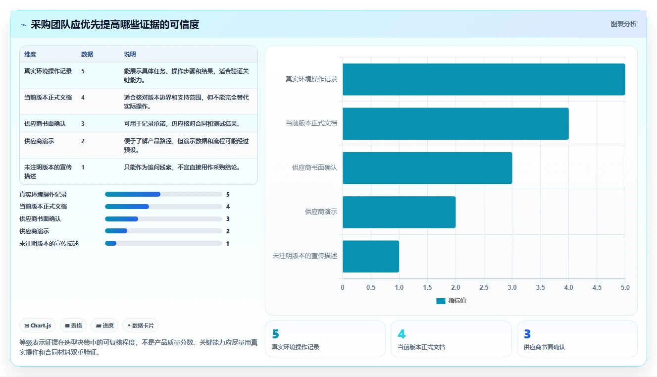 2026年多项目集管理工具怎么选？企业级项目集管理软件深度测评与选型指南