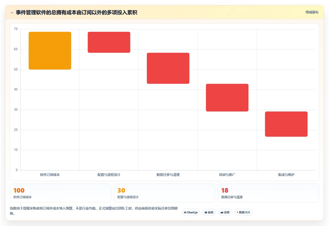 项目经理福音！2026年5款顶级事件记录管理软件深度评测