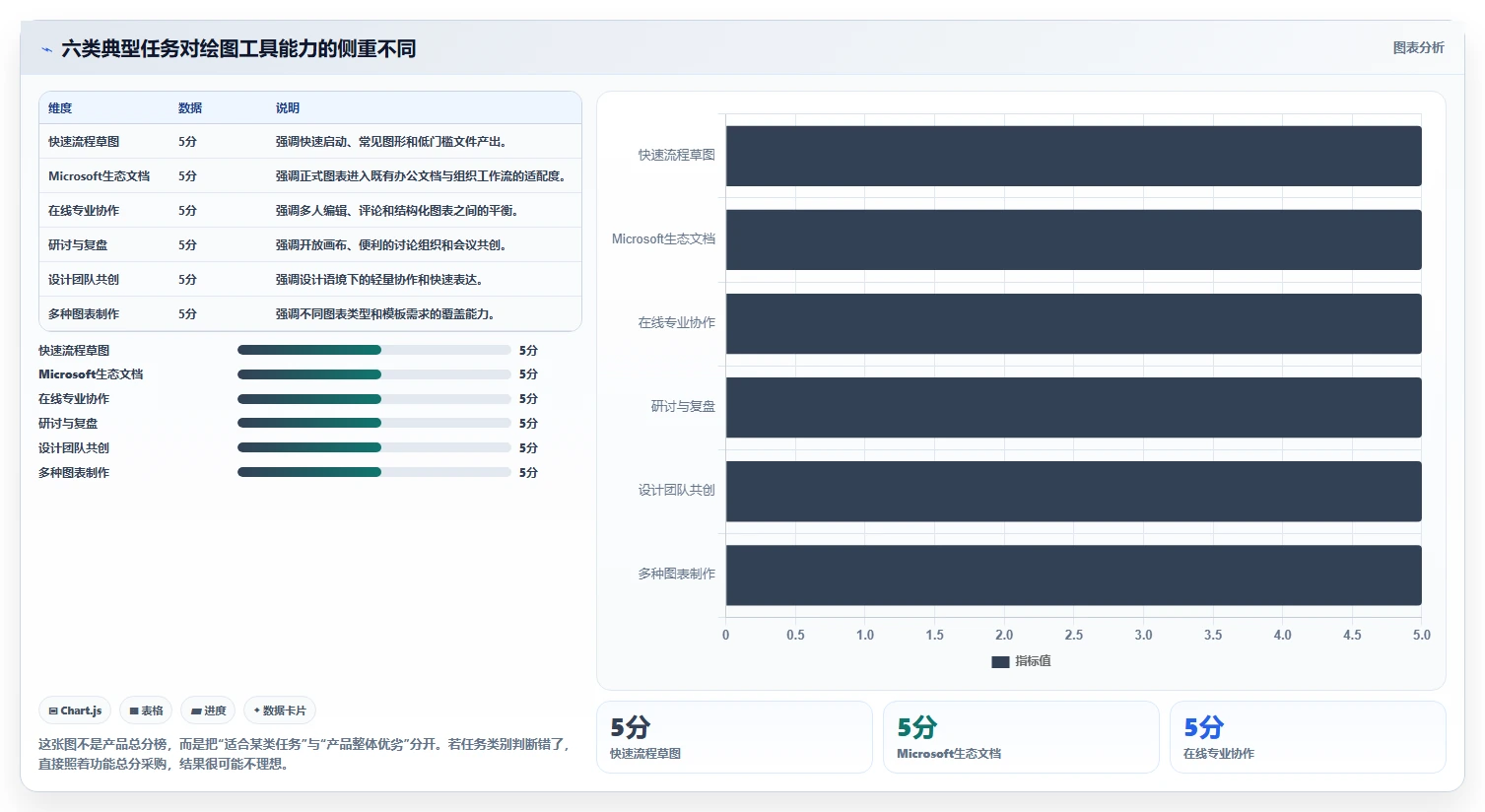 2026年项目管理绘图软件大比拼：6款顶级工具助你提升效率