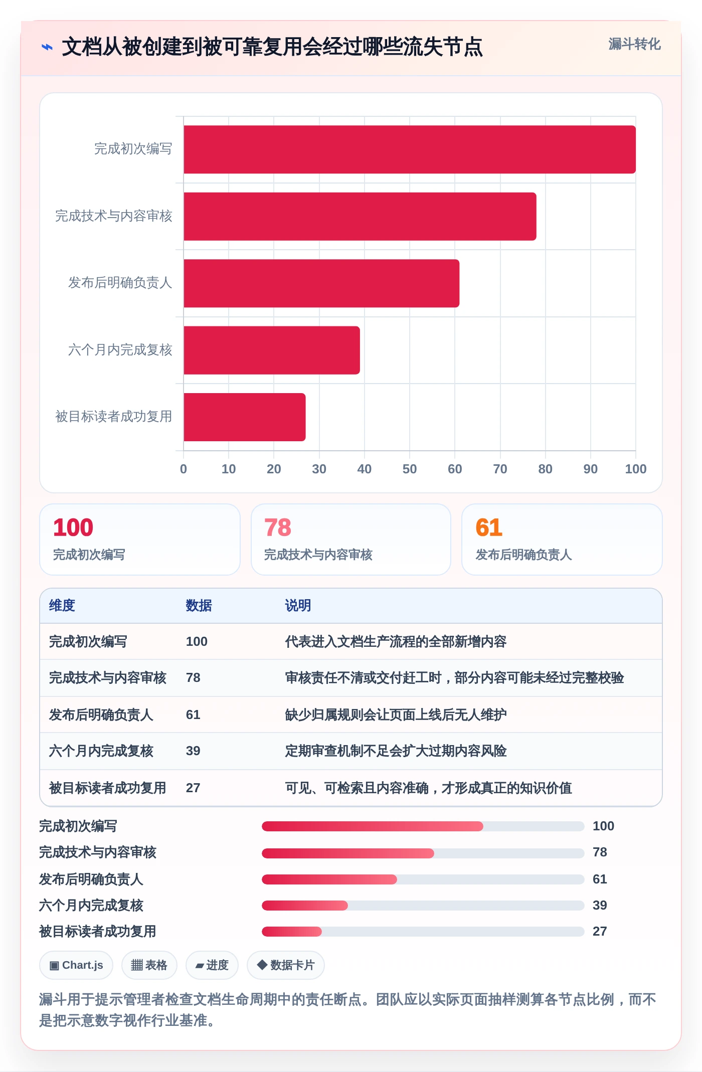 2026年文档开发平台有哪些?6大热门工具深度对比