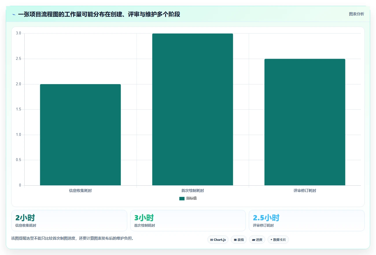 2026年项目管理画图工具大盘点：8款提升效率的顶级选择