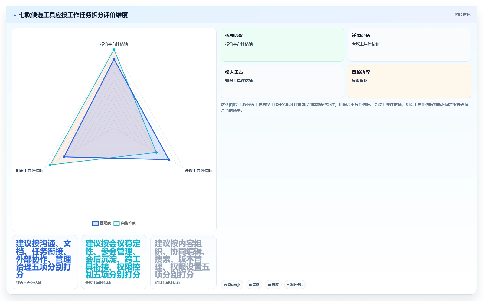 远程办公新时代:2026年最受欢迎的7大团队协作工具盘点