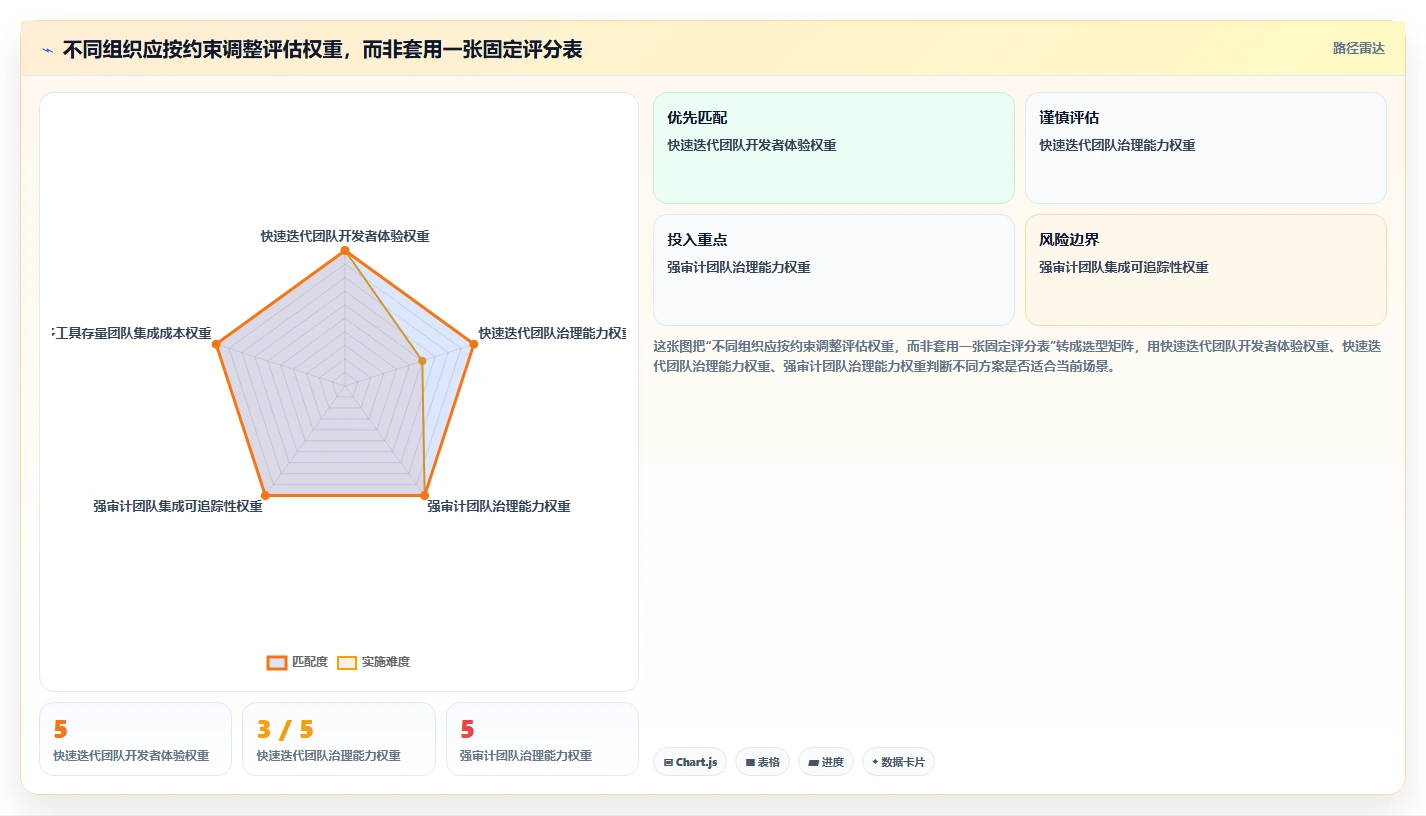 效率王者之争:2026年5大DevOps研发管理平台深度对比