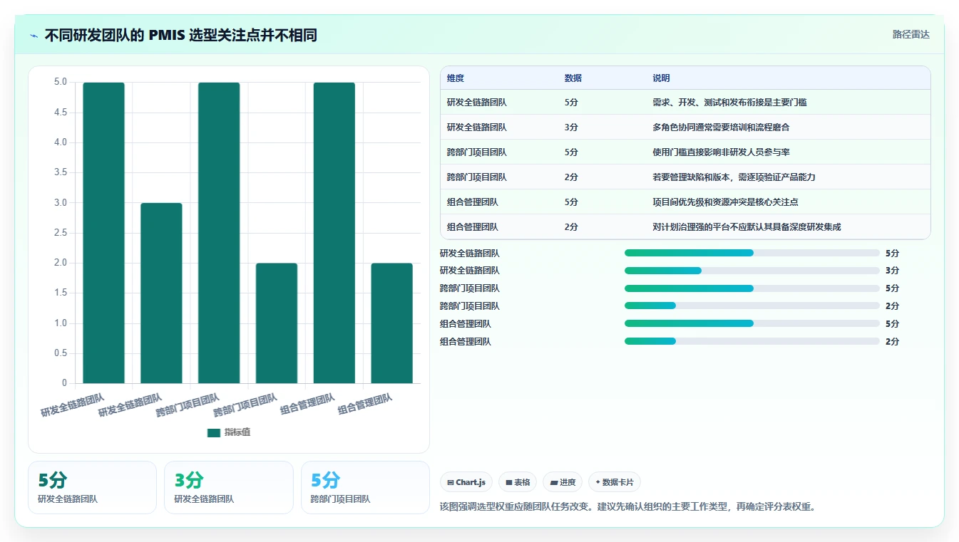 提升研发效率：2026年度8大pmis项目管理云平台tr1997工具推荐