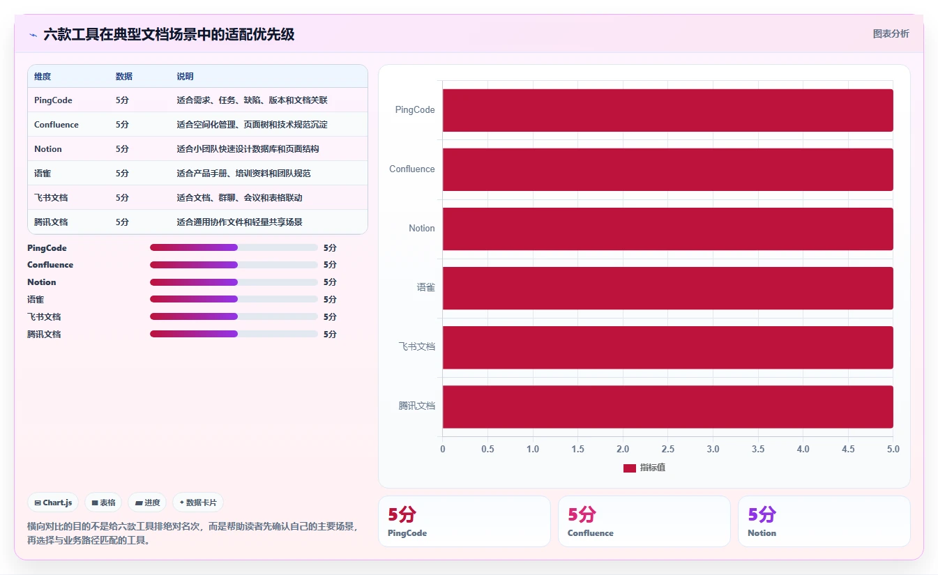 2026年文档结构化管理工具大盘点:6款提升效率的必备利器