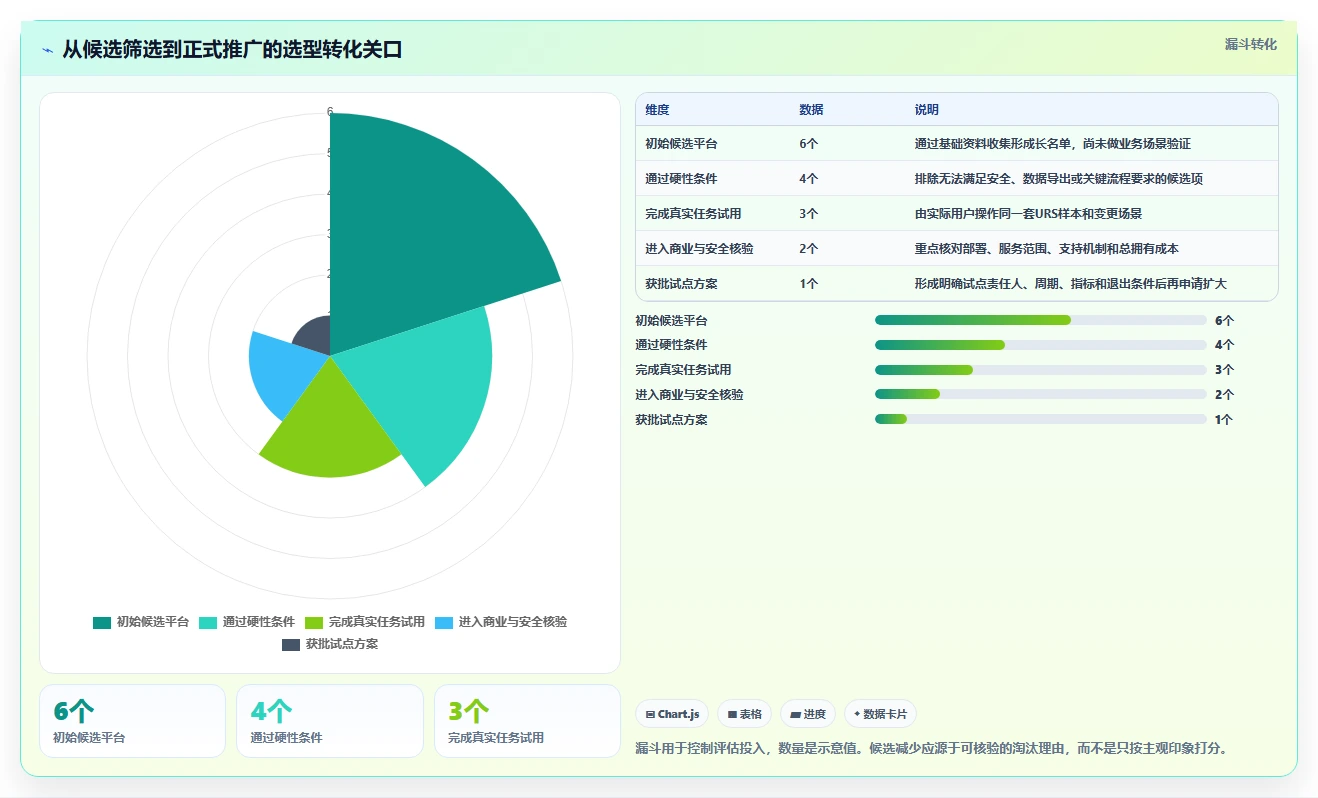 最新项目管理平台urs选型指南:2026年6大必备功能解析