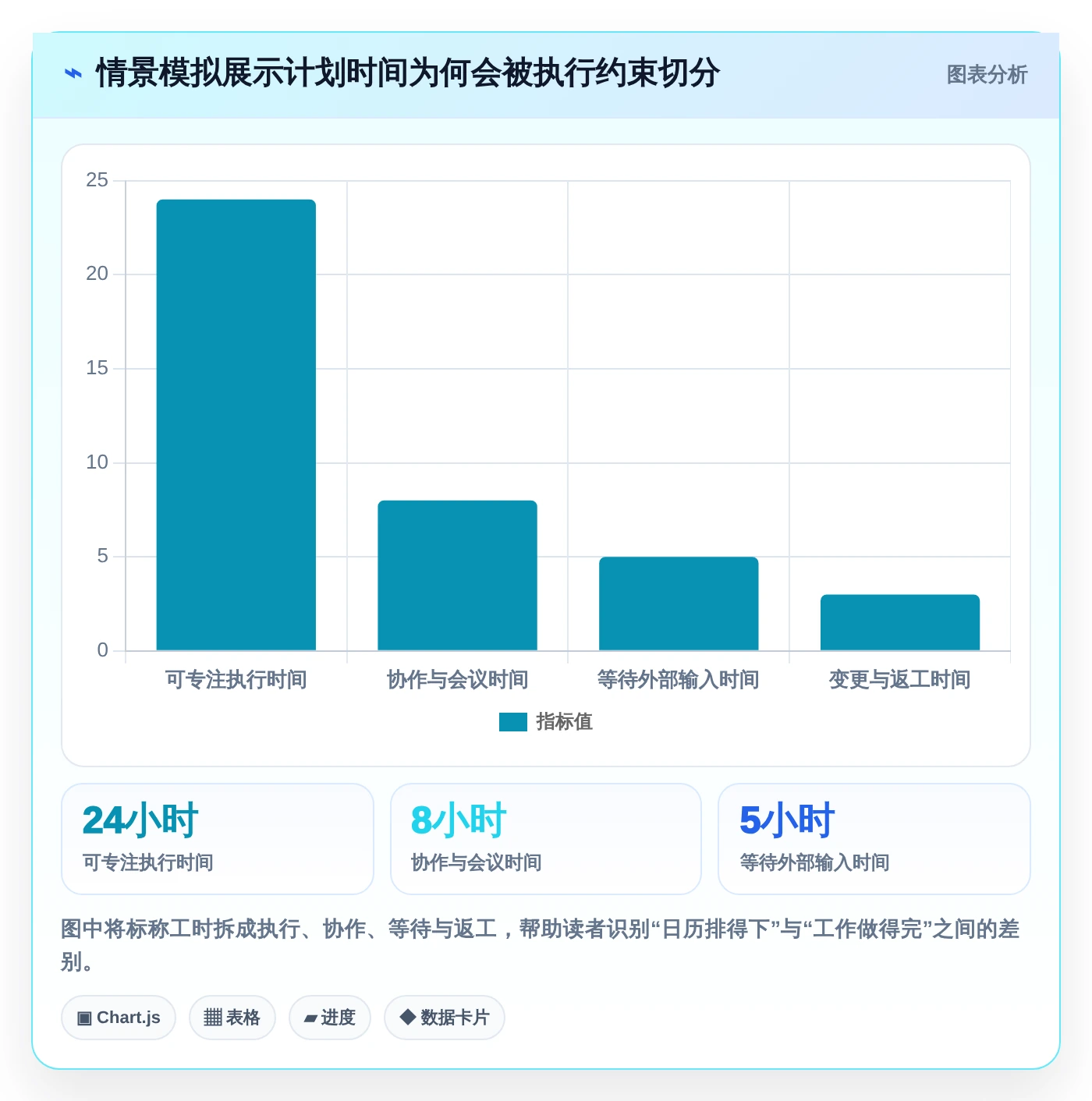 项目管理新趋势：2026年最受欢迎的8大时间安排软件推荐