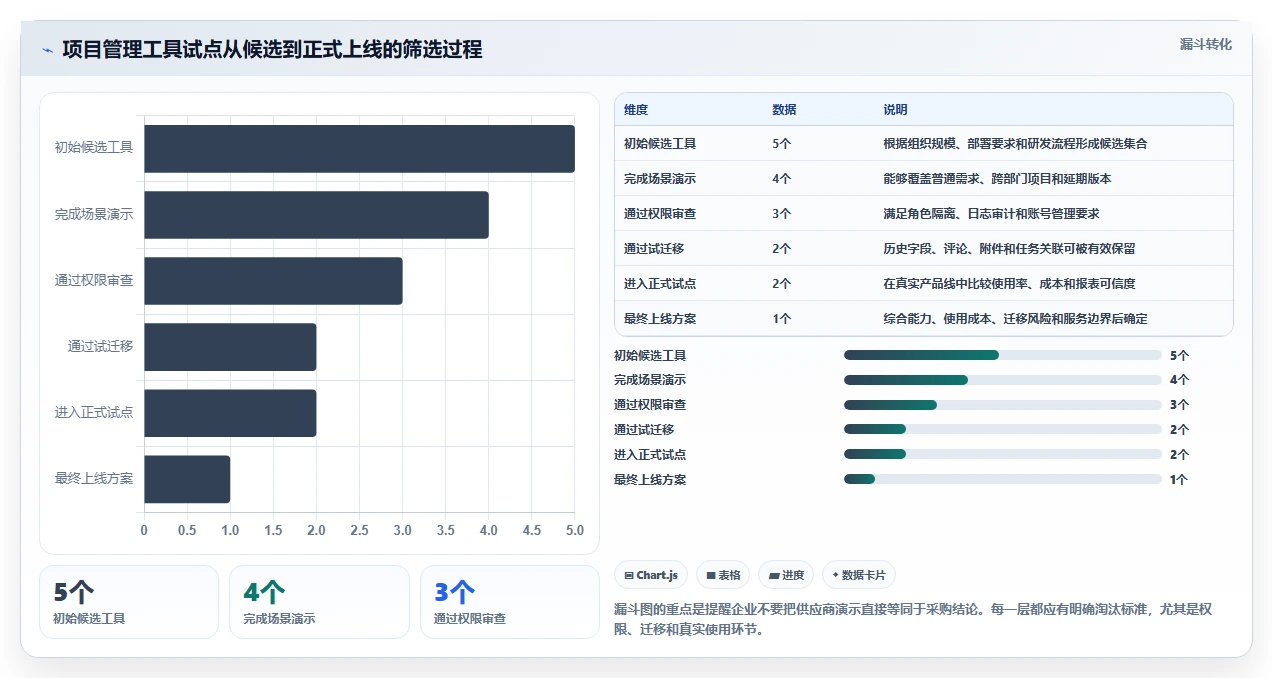 选对工具事半功倍:2026年产品经理项目管理表TOP5推荐
