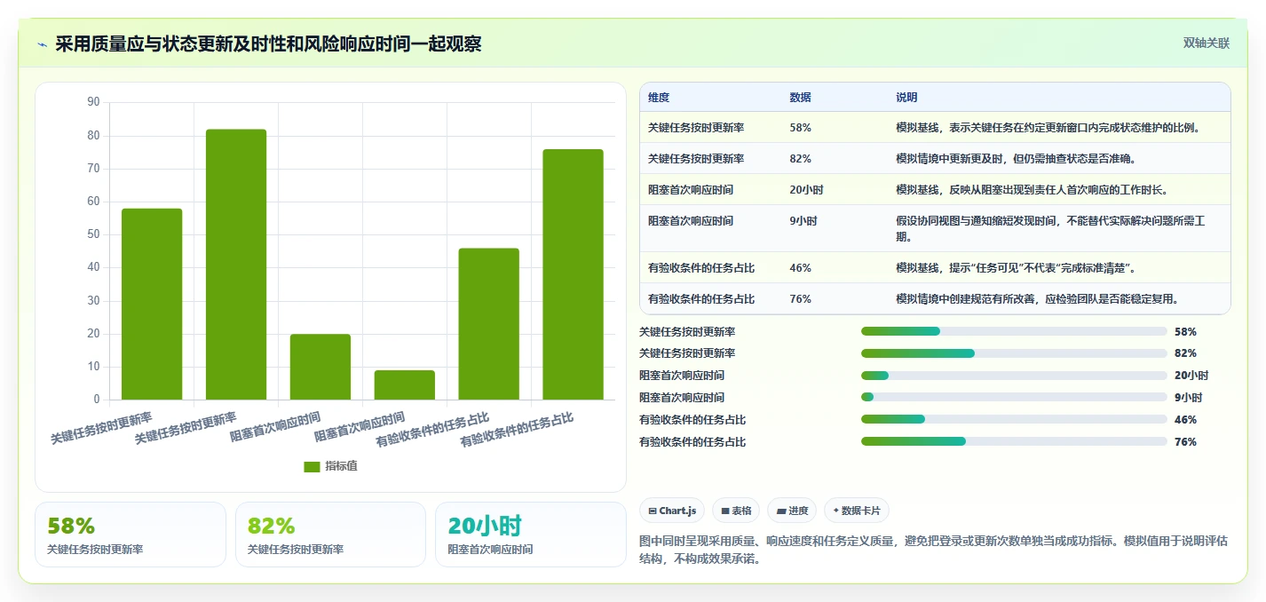 提升团队协作:2026年不可错过的7款进度协同软件推荐