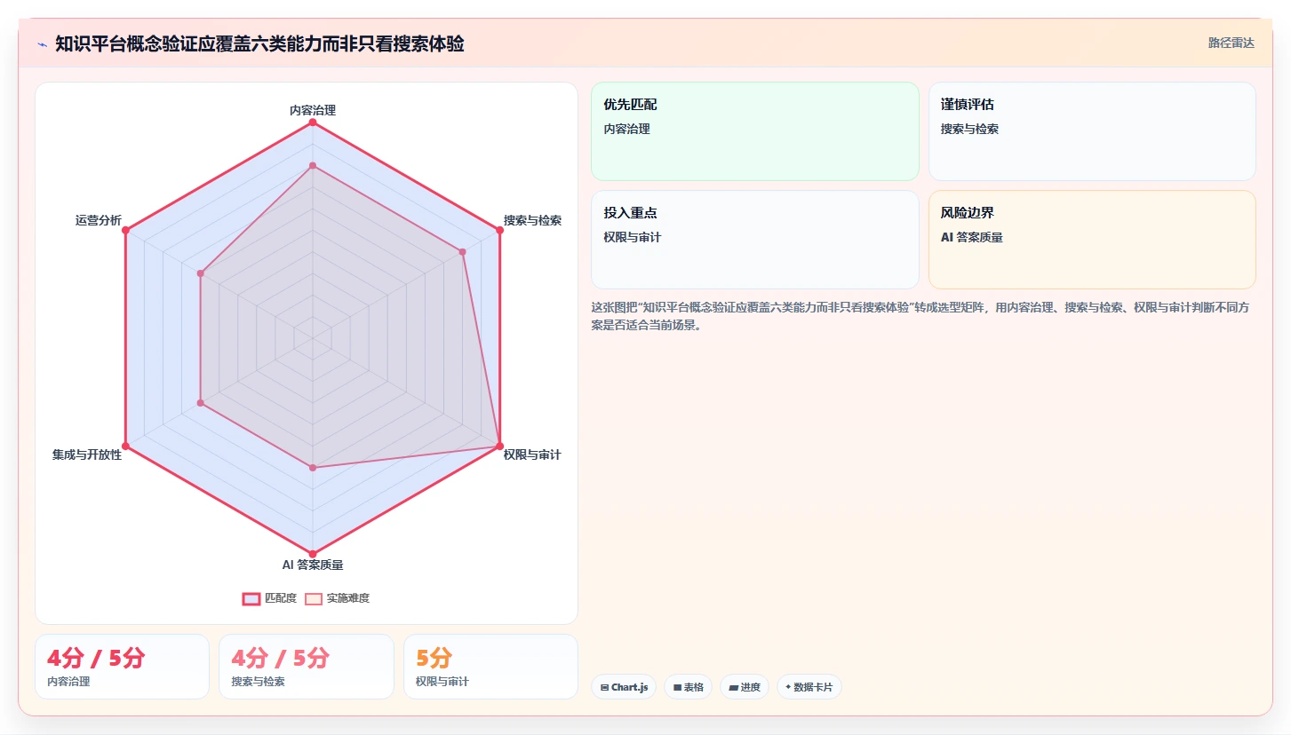 企业知识管理新趋势：2026年软件平台知识库管理平台选型指南