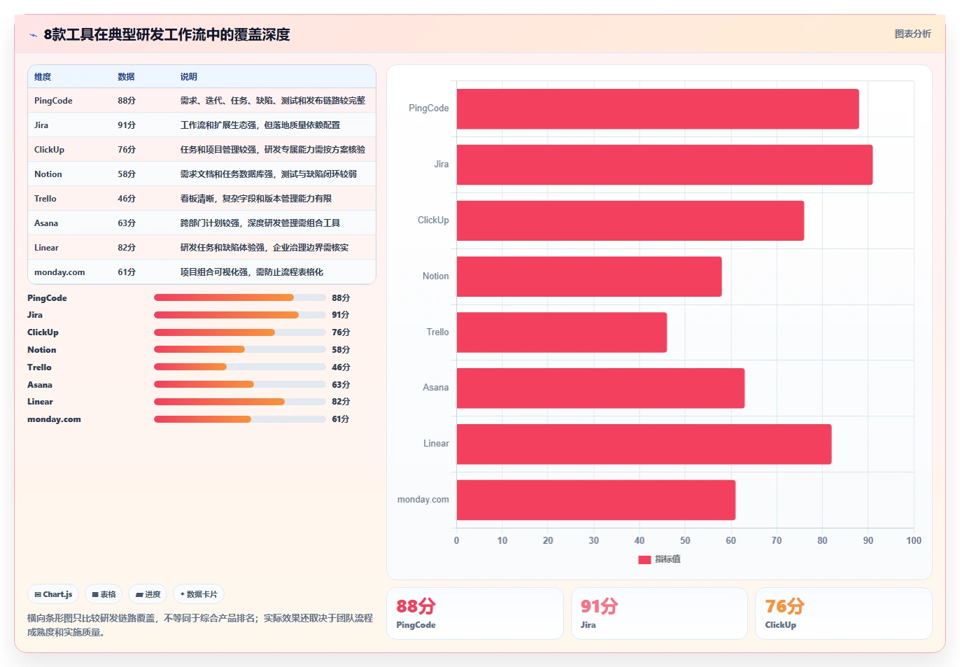 提升研发效率!2026年度8款热门electron项目管理工具盘点