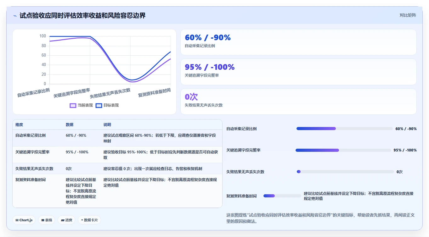 硬件测试软件选型指南：2026年必备的5大关键功能对比