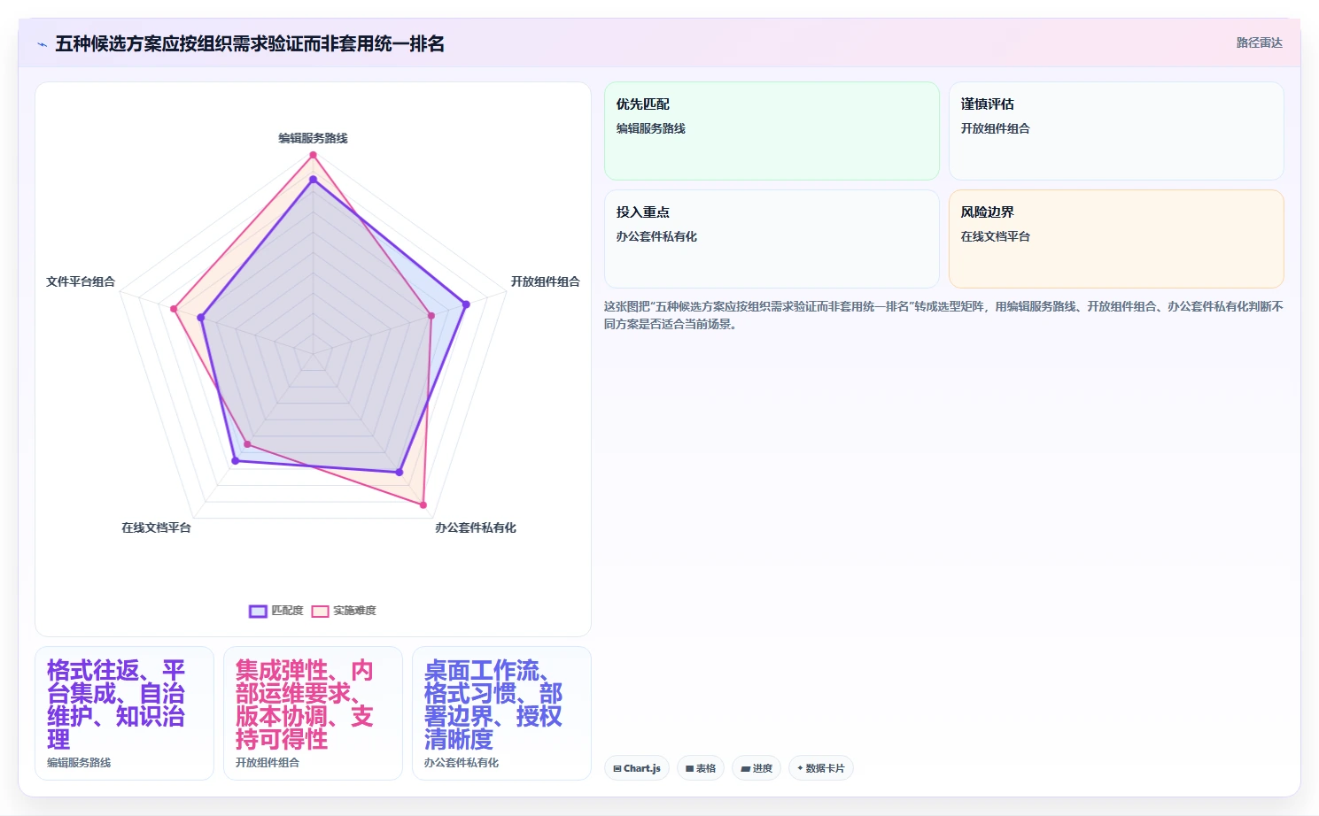 企业协作新篇章:2026年必备的5大局域网内协同编辑文档软件推荐