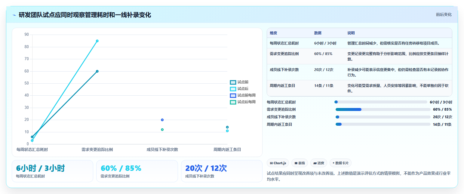 2026 年值得关注的 15 款项目团队管理软件选型指南