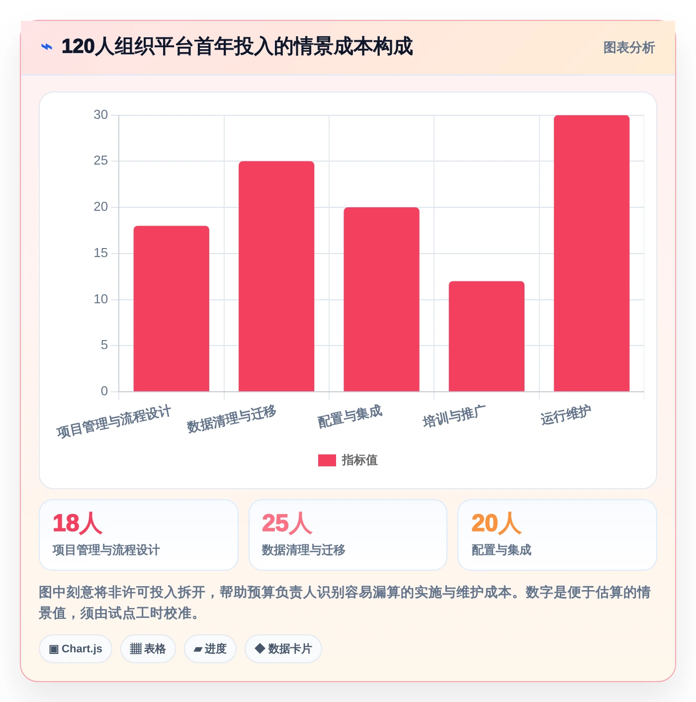 提升项目效率:2026年最值得投资的5款信息化项目平台