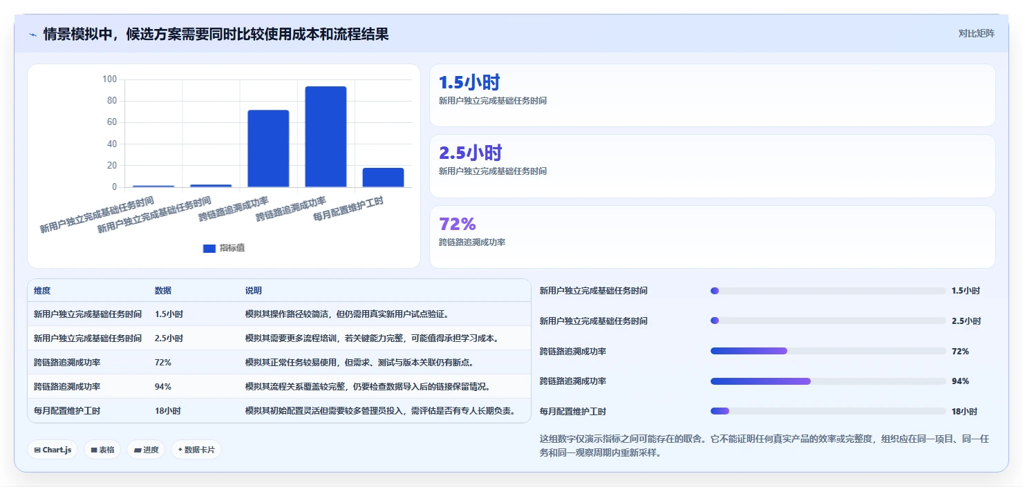2026年Jira替代软件哪款功能全?深度测评与核心功能对比分析