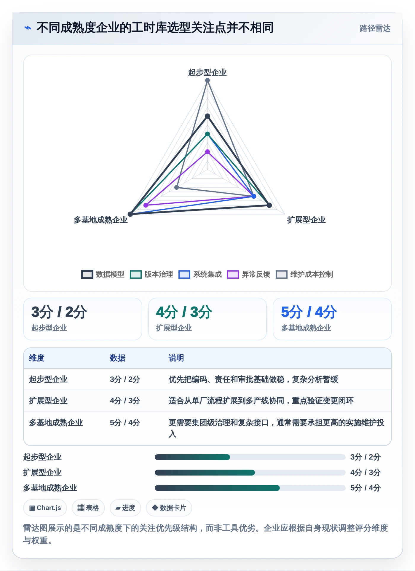 制造业管理者必读：如何选择适合企业的mes标准工时库管理工具？2026年最新指南