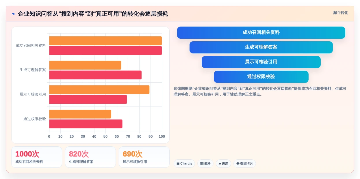 2026年企业知识库选型指南:11款主流工具对比与落地策略