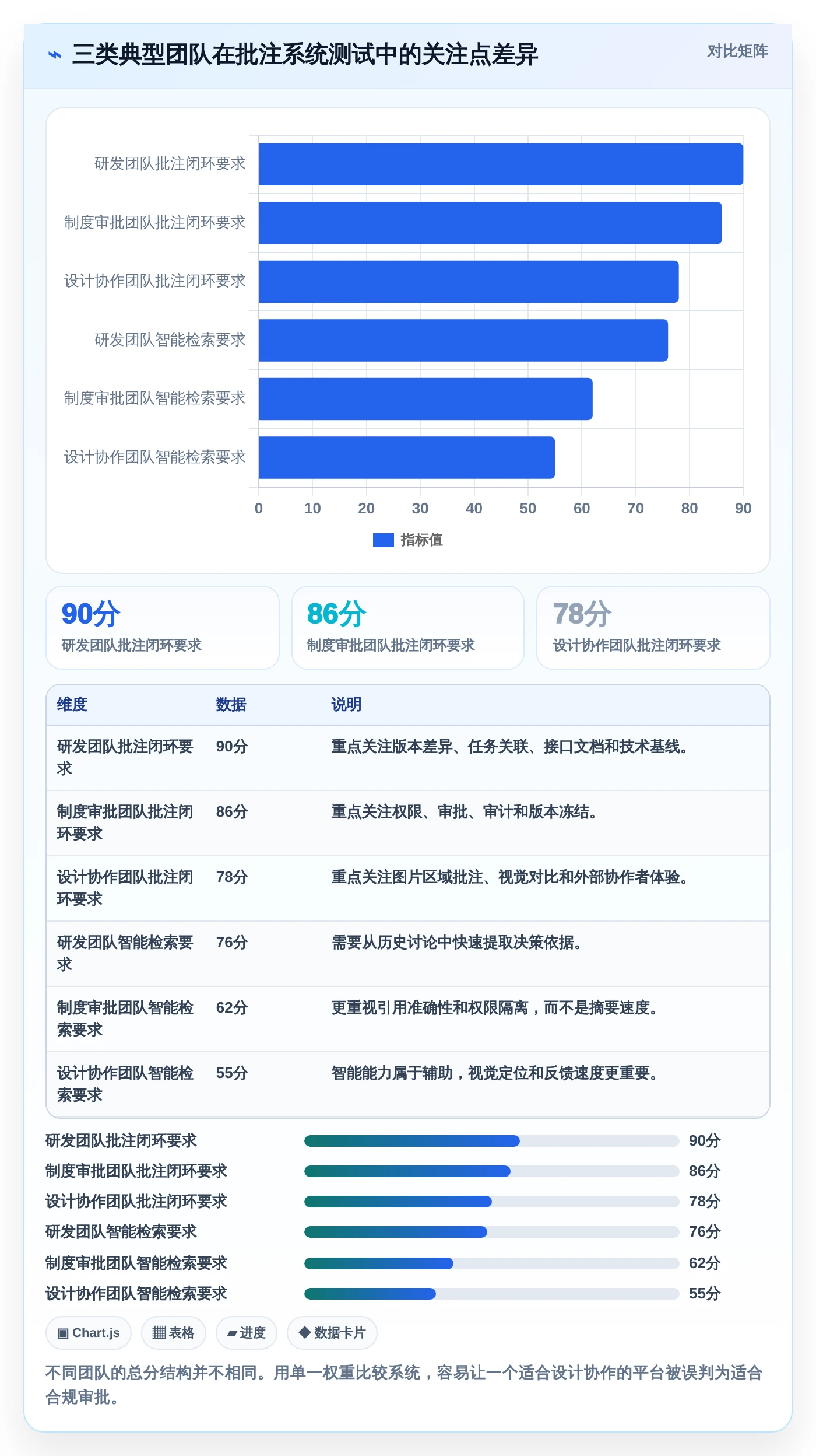 如何选择最适合团队的文档管理系统？2026年批注编辑功能比较指南