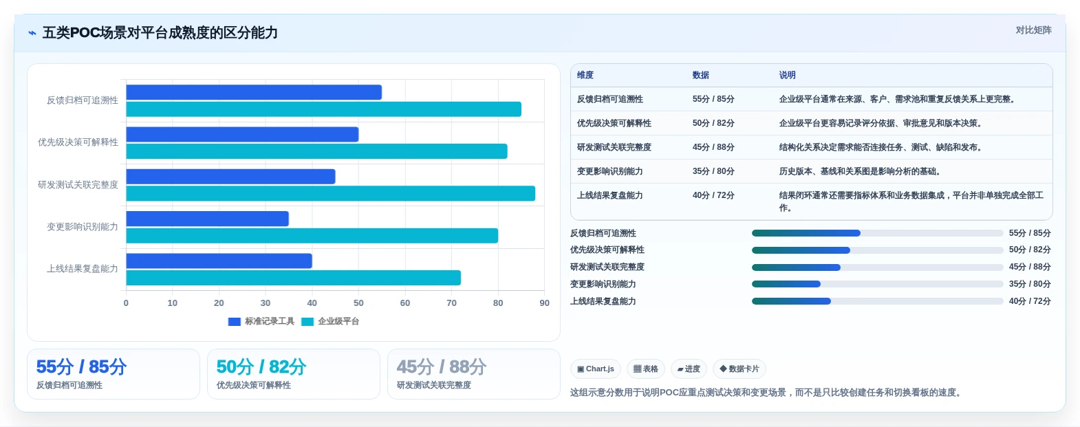 2026年企业级需求全生命周期管理平台选型指南:8款主流方案深度解析