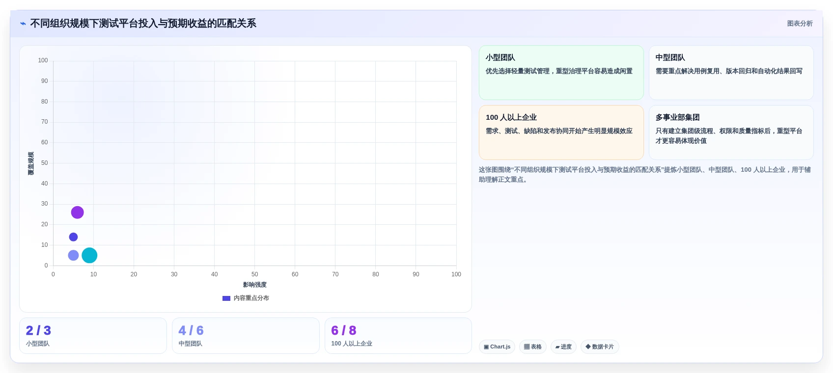 2026年必看:6款顶级广告测试用例工具深度对比