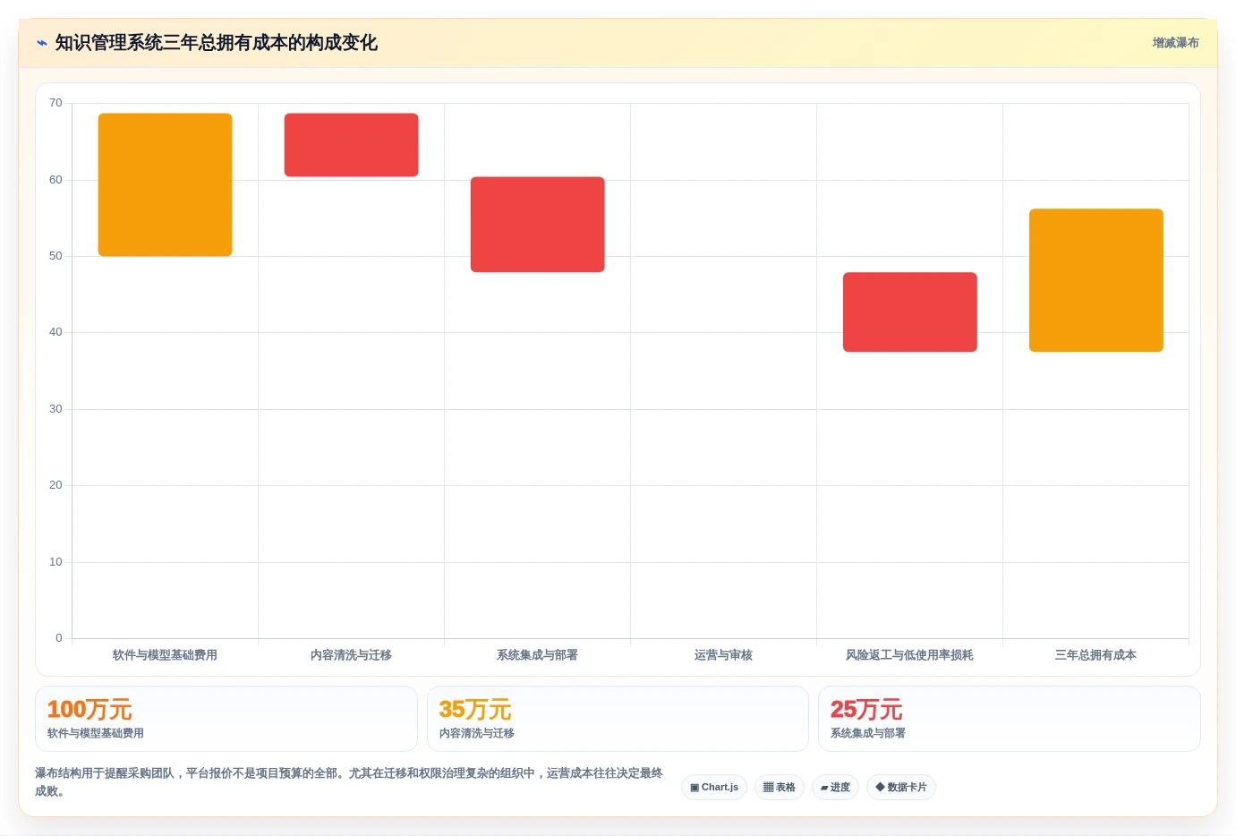 2026年大模型知识管理系统选型指南:6款顶级工具盘点