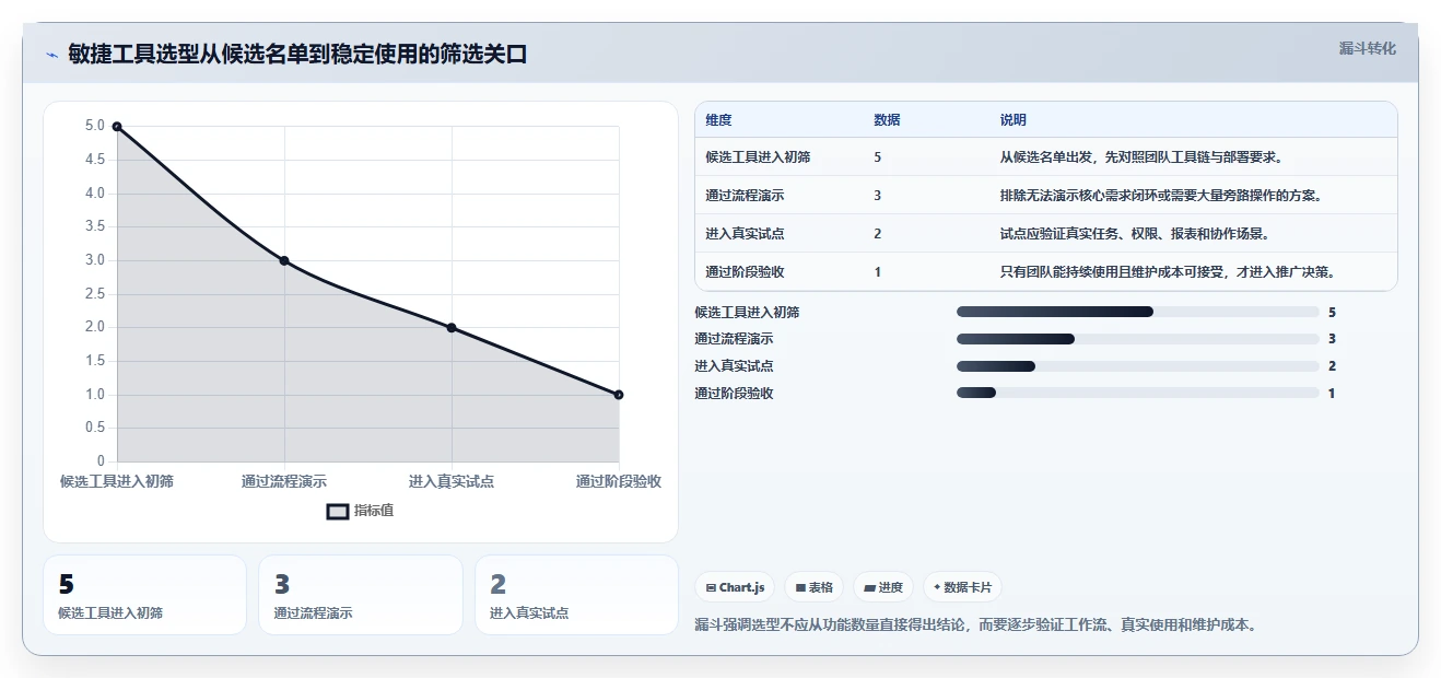项目经理必读：2026年敏捷项目管理工具选型指南，5款工具深度解析
