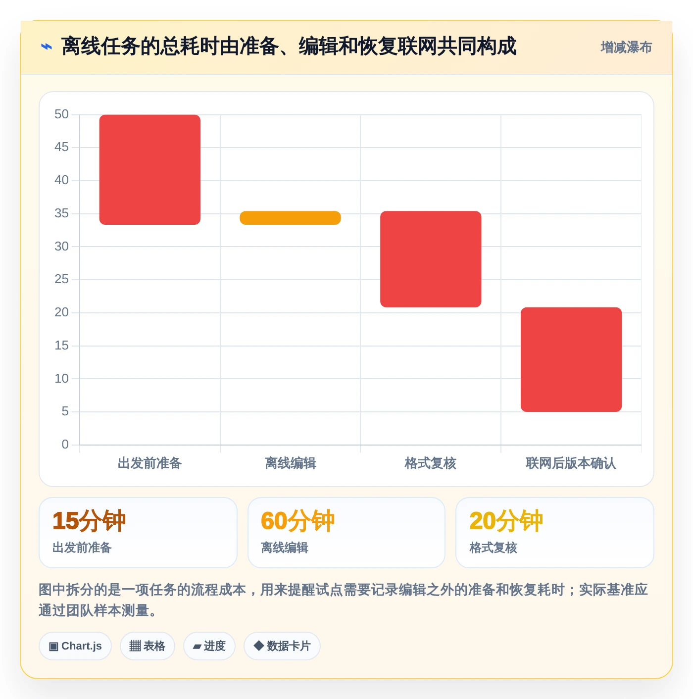 远程办公必备:2026年最受欢迎的6款离线文档编辑软件盘点