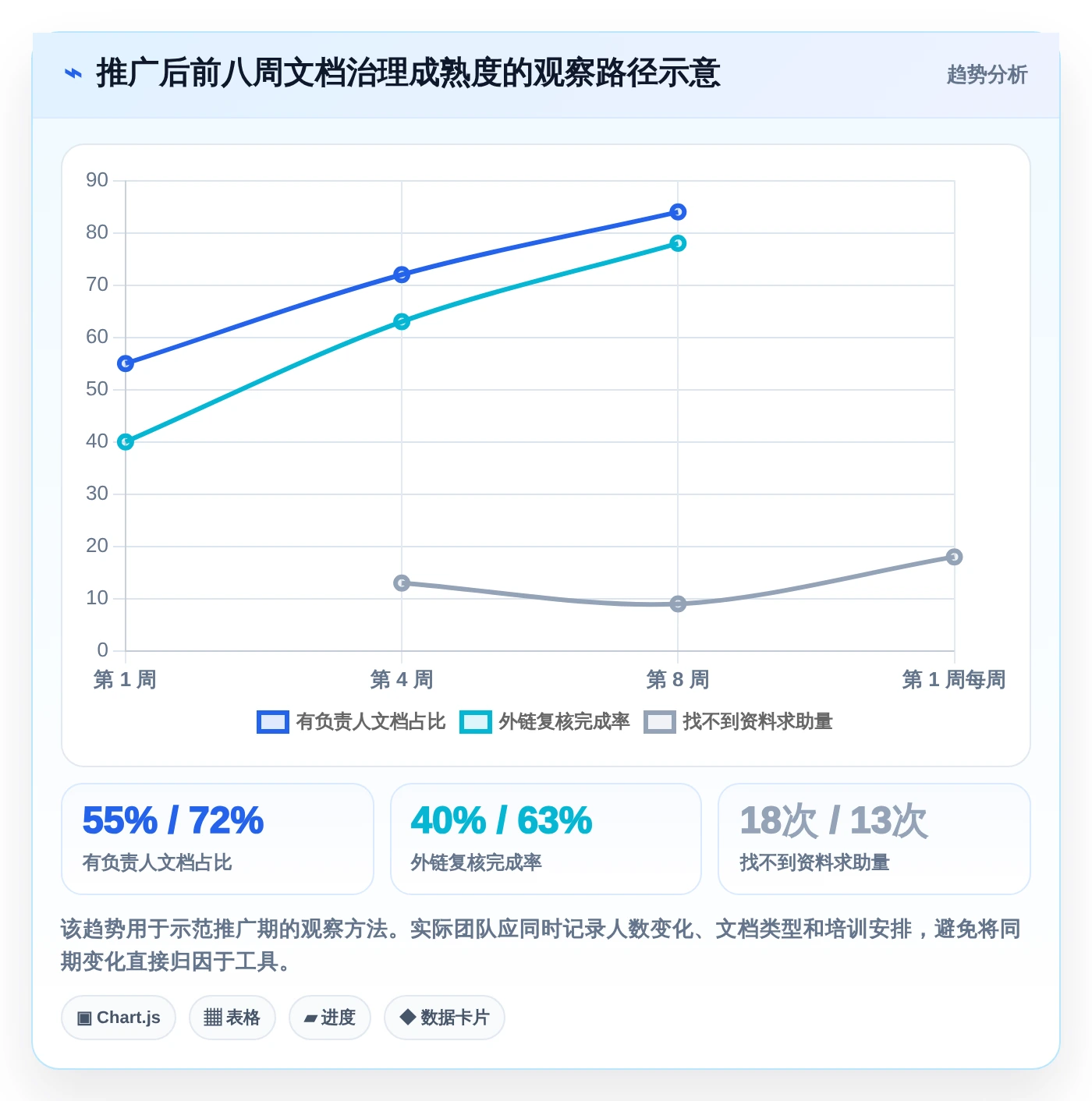 远程办公必备:2026年最受欢迎的5款文档共享多人编辑工具深度分析