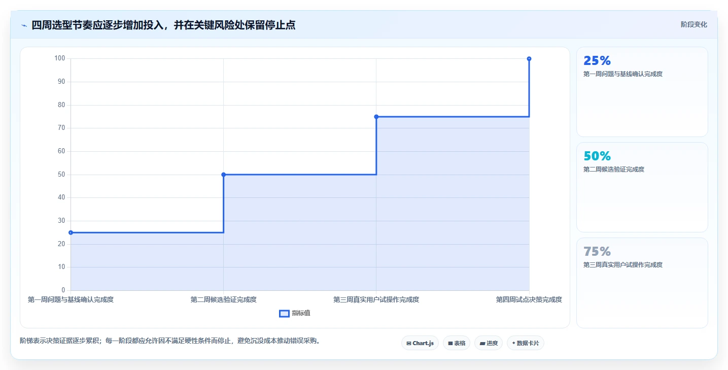 提升团队生产力:2026年值得投资的5大执行力管理系统盘点