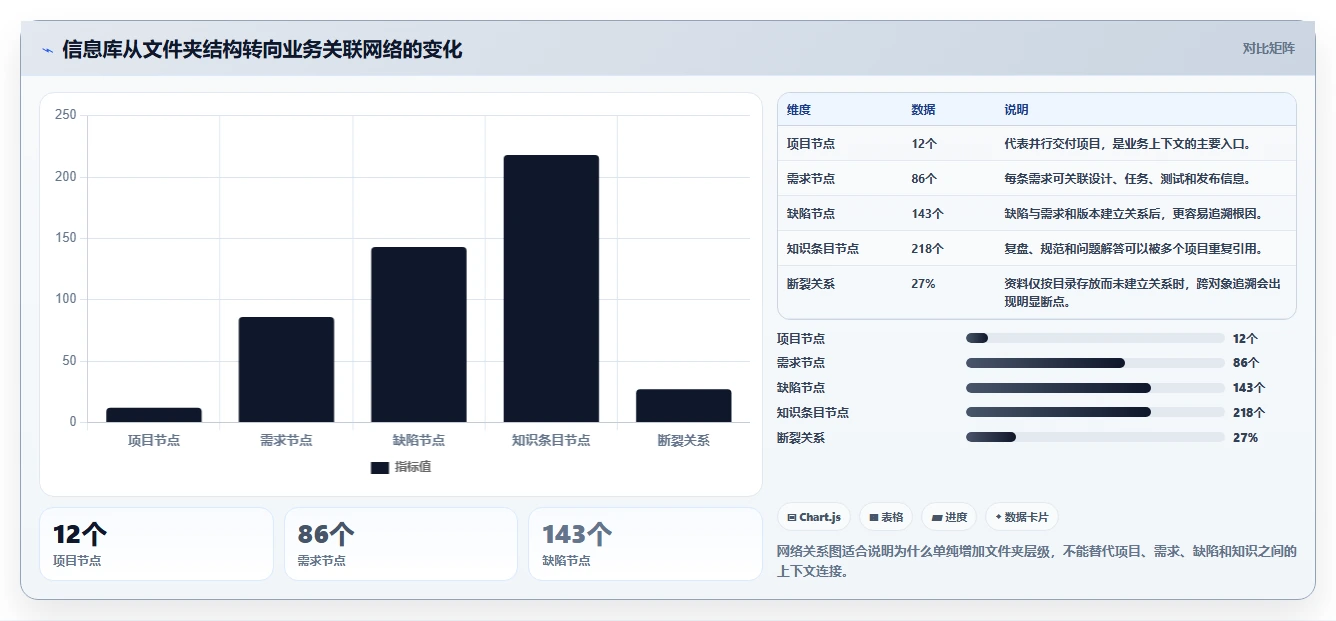选对工具事半功倍：2026年信息库管理系统选型指南