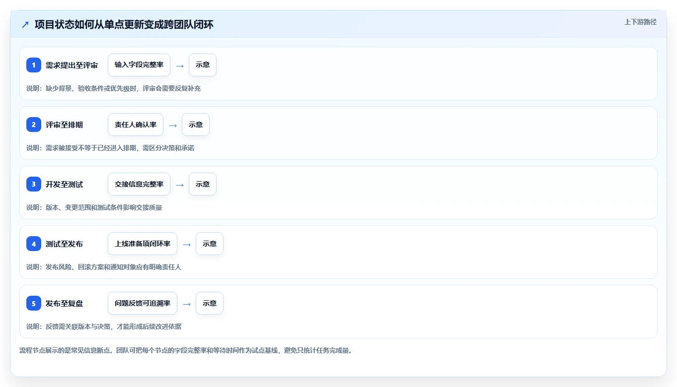 2026年项目管理新趋势:6大系统项目管理模工具深度对比