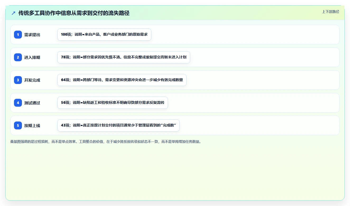 提升团队协作:2026年度8大项目管理一般用什么软件工具深度评测