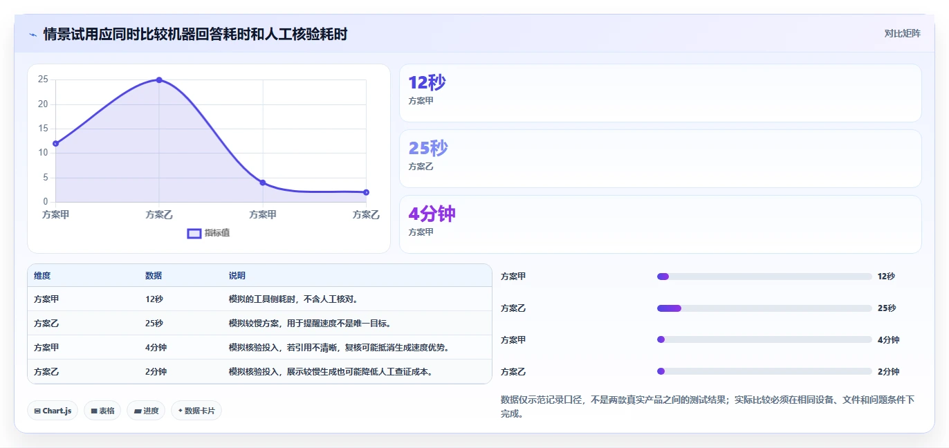 2026年必备:6大本地文档助手工具全面对比