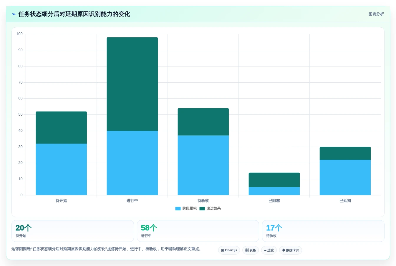 提升团队协作效率：2026年7款优秀团队任务分配管理软件深度测评