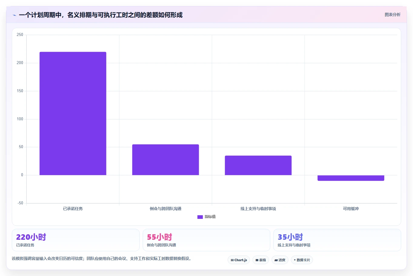 2026年效率之选:6款顶级项目管理日历工具全面对比