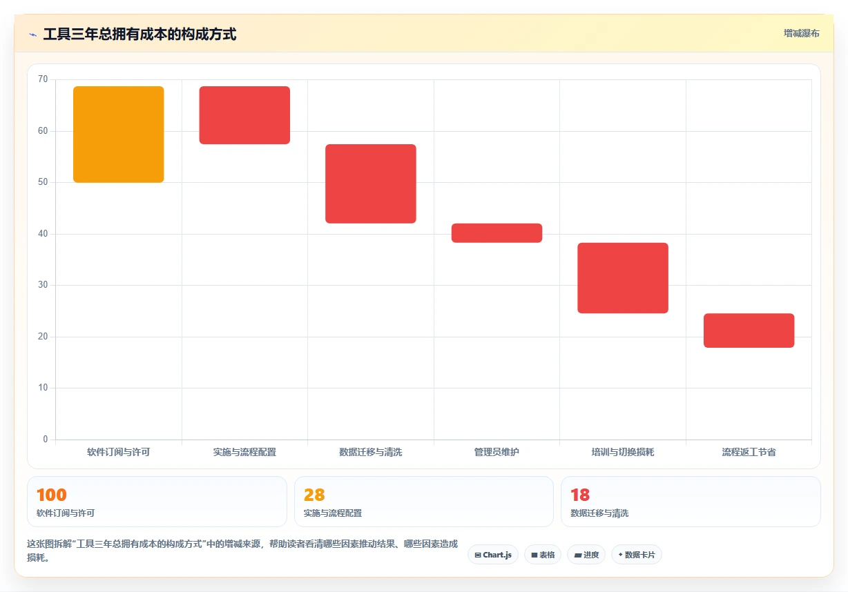2026年效率之选:6款类似于小团队的软件工具深度对比